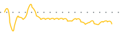 chart-GF