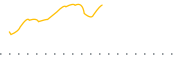 chart-GFEB