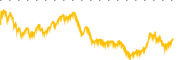 chart-GFL