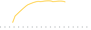 chart-GFOF