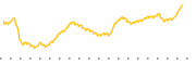 chart-GFR