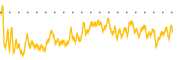 chart-GFUZ