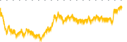 chart-GGAL