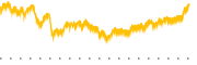 chart-GGG