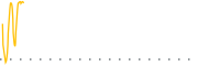 chart-GGII