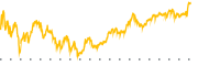 chart-GGLL