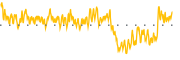 chart-GGN