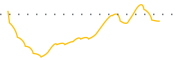 chart-GHG