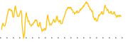 chart-GHRS