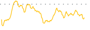 chart-GHSI