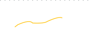 chart-GHTA