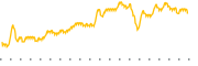 chart-GHY