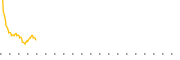 chart-GHYB