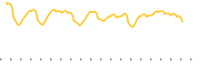 chart-GIAX