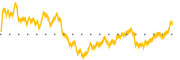 chart-GIB