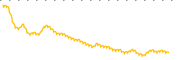 chart-GIC