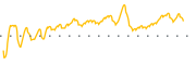 chart-GIFI