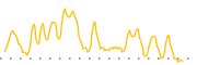 chart-GIFT