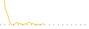 chart-GIGM