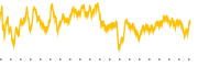 chart-GIL