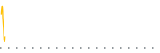 chart-GINX