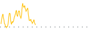 chart-GIPR