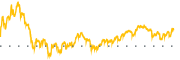 chart-GIS