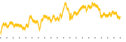 chart-GITS