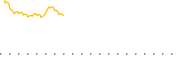 chart-GJUL