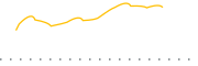 chart-GK