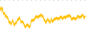 chart-GL