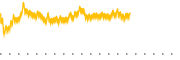 chart-GLAS