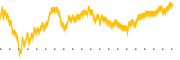 chart-GLDD