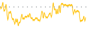 chart-GLDG