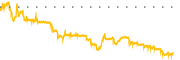 chart-GLE