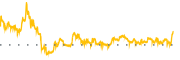 chart-GLIBK