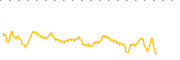 chart-GLIN