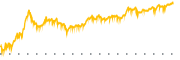 chart-GLL