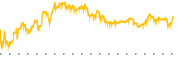 chart-GLOB