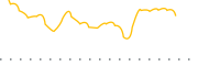 chart-GLOV