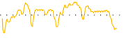 chart-GLP