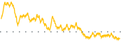 chart-GLPG