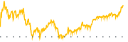 chart-GLPI