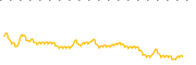 chart-GLQ