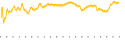 chart-GLRE