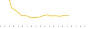 chart-GLRY