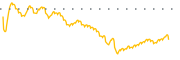 chart-GLSI