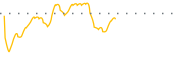 chart-GLTO