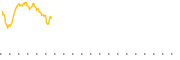 chart-GLU