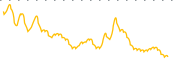 chart-GLXG